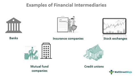 Increased financial intermediation in the Philippines: some .